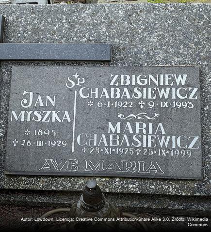 Zbigniew Chabasiewicz